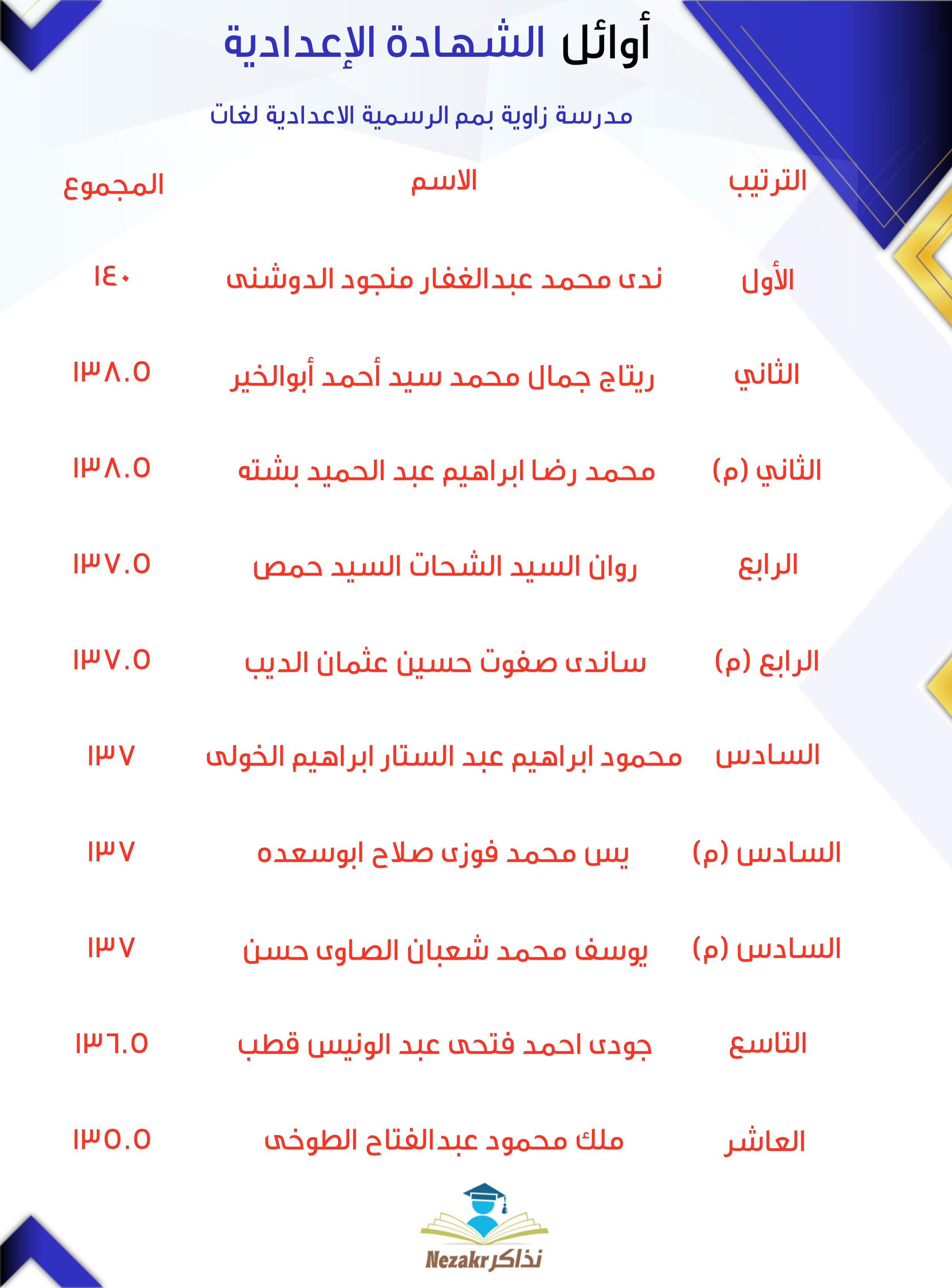 قائمة الأوائل  